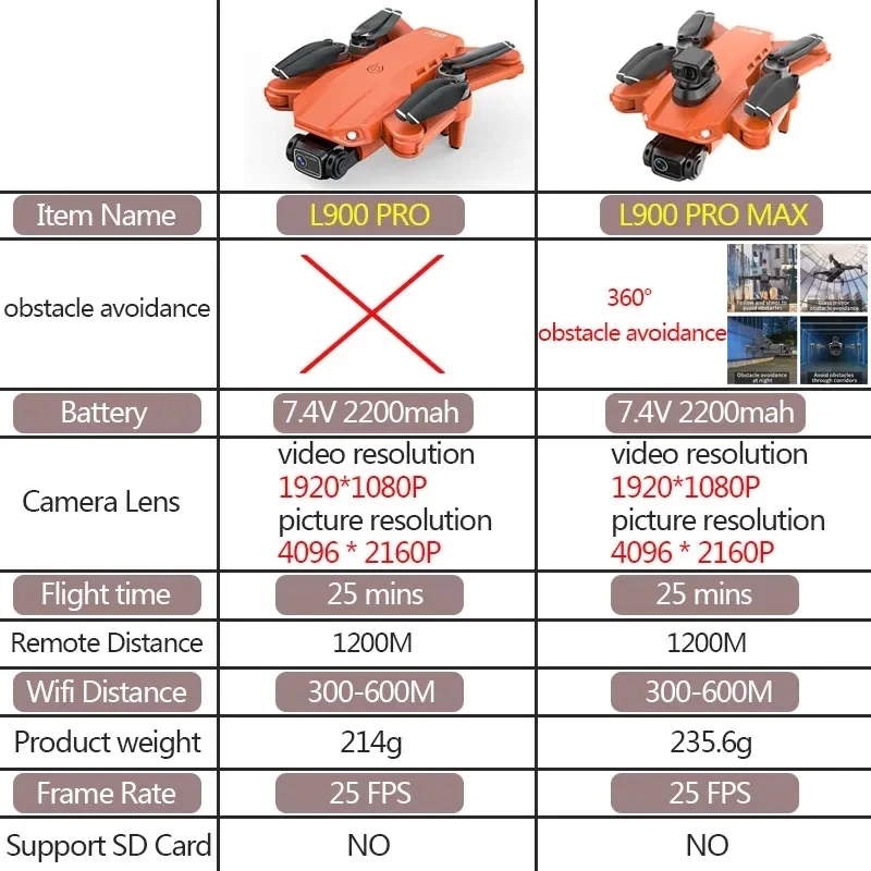 L900 Pro MAX GPS Drone 4K Prof - Rc Helicopter Case ulasan dan harga